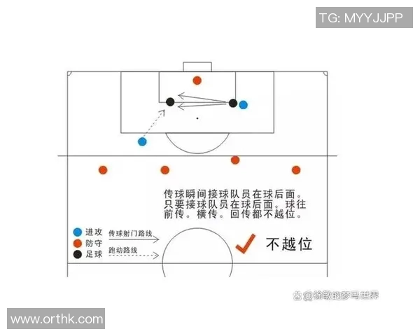 越位规则详解与应用分析：足球比赛中的关键判罚与战术运用