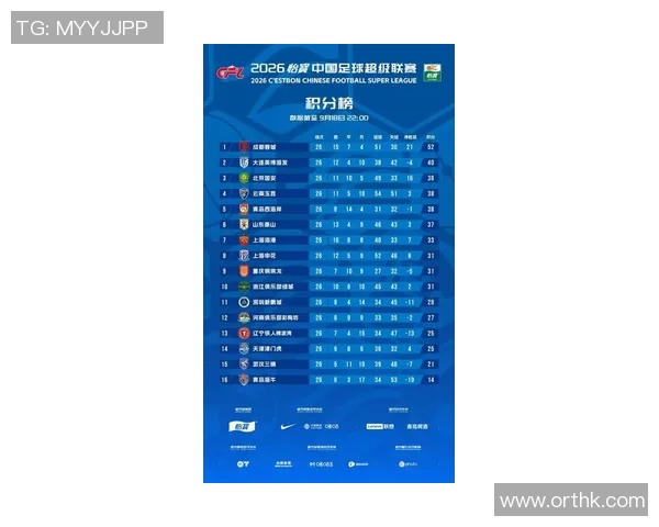北京足球队在世锦赛积分榜上以65分稳居第一名展现强劲实力